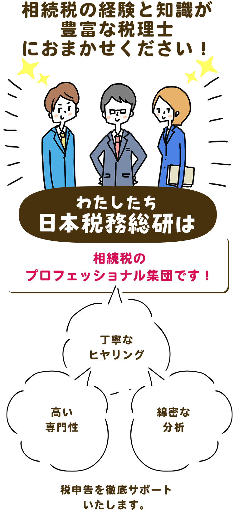 相続税の経験と知識が豊富な税理士におまかせください！ わたしたち日本税務総研は相続税のプロフェッショナル集団です！ 高い専門性 丁寧なヒヤリング 綿密な分析 税申告を徹底サポートいたします。