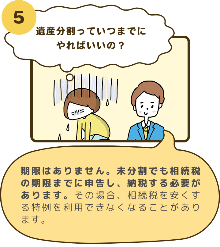 5 遺産分割っていつまでにやればいいの？ 期限はありません。未分割でも相続税の申告期限までに申告し、納税する必要があります。その場合、相続税を安くする特例を利用できなくなることがあります。
